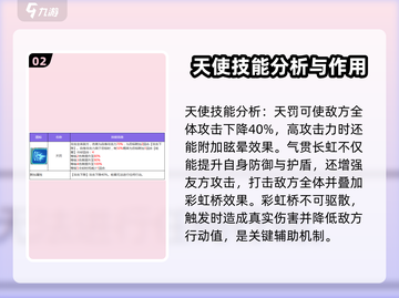 众神派对：天使技能强度大起底！🔥天选必看截图3