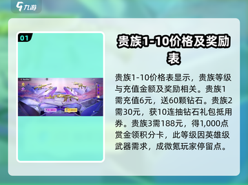 CF手游🔥贵族1-9价格大揭秘💥贵族特权全解析🎉截图2