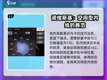 NBA全明星🔥德克诺维斯基震撼登场🎮截图2