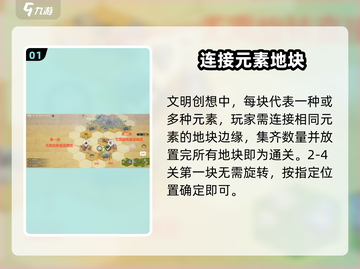 世界启元文明创想2-4通关秘籍🔥游戏技巧大公开！截图2