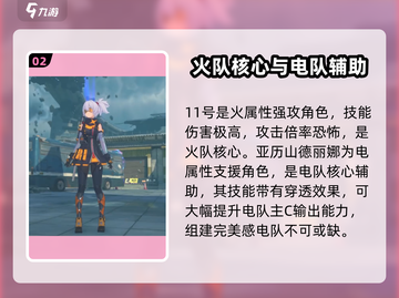 绝区零🔥前期必抽角色推荐，热门角色大盘点！截图3