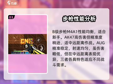 像素射击商店步枪强度排行🔥游戏党必看！截图4