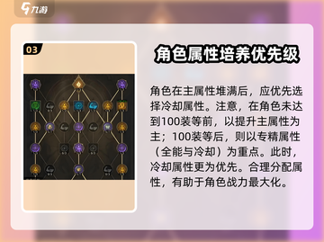 塔瑞斯世界💡全能VS冷却选法教程，看完秒懂！截图4