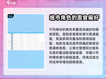 开罗游戏💥拉面店顾客喜好大揭秘！🍜截图7