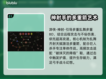最后纪元游侠BD🔥天赋技能推荐✨截图2