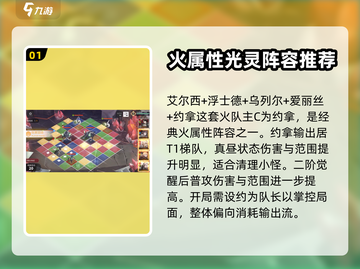 白夜极光浮士德最强🔥阵容搭配推荐！截图2