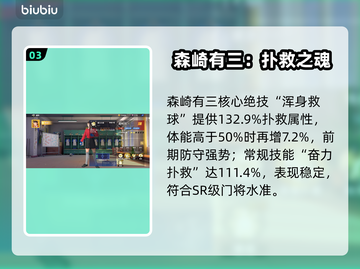 【队长小翼】森崎有三逆天改命🔥截图4