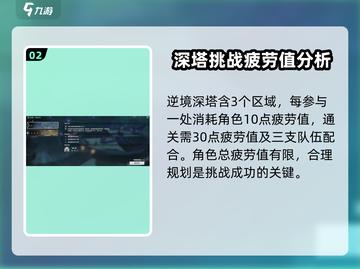 鸣潮✨：深渊逆境深塔刷新机制大揭秘！截图3
