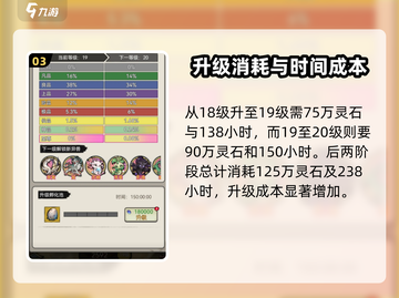 山海经幻想录🔥孵化池升级材料价格全解析！截图4