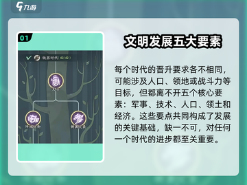 时光大爆炸💥：快速晋升时代秘籍💡截图2