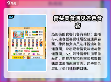 开罗游戏💥拉面店顾客喜好大揭秘！🍜截图3