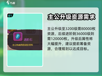 咸鱼之王🔥3200级主公进阶石攻略💎截图2