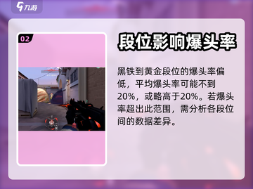 无畏契约💥爆头率多少算正常？教你计算⚡截图3
