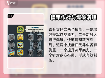 王国保卫战5🔥联盟科技树加点攻略⚡必看截图3