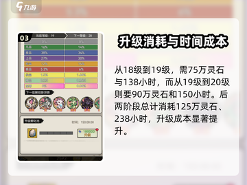 山海经幻想：孵化池升级材料大曝光🔥截图4