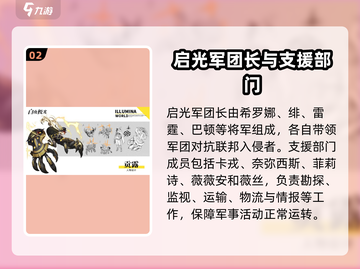 白夜极光🔥启光联邦阵容详解，必看攻略！截图3