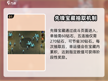 向僵尸开炮🔥先锋宝藏值得抽吗？只需XX元！💥截图2