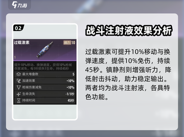 超凡先锋📖特殊药品作用大起底🔥截图3