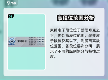 卡拉彼丘🔥无限超弦是啥段位？游戏段位全解析！截图4