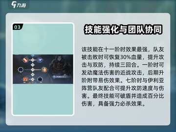 《铃兰之剑》迪塔利奥强度爆表💥截图4