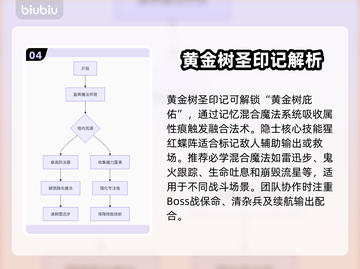 艾尔登法环🔥隐士玩法超详细指南！黑夜君临⚡必看截图5