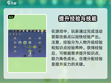 沙石镇时光💡知识点升级秘籍，玩法说明全攻略！截图3