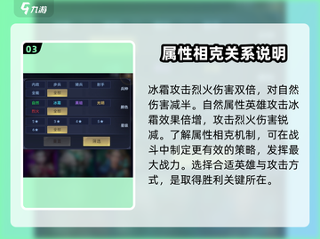 帝国与魔法🔥英雄属性克制关系大起底！截图4