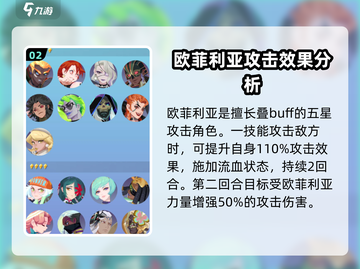 《众神派对》欧菲莉亚值不值得培养？🔥游戏大佬为你揭秘！截图3