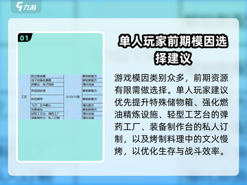 七日世界🔥模因加点攻略，新手必看！💥截图2