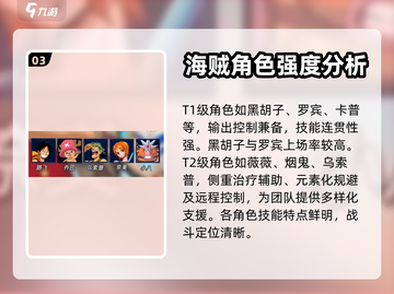 航海王壮志雄心🔥强力角色排行揭秘🎉截图4