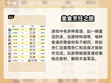 崩坏3第二部🔥食普玩法大揭秘！数海寻馔轻松通关秘籍截图3