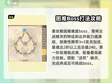 西普大陆手游困难模式🔥打法攻略分享！⚡截图5