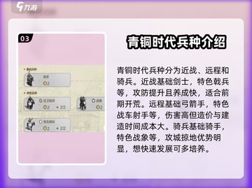 世界启元文明兵种🔥超全介绍与攻略来啦！截图4