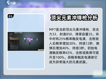 七日世界🔥前期强力武器推荐，生存必备！截图6