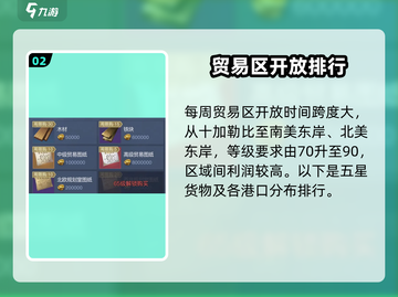 🎮《黎明之海》美洲暴利货物TOP10！💰截图3