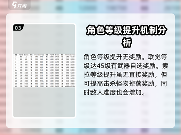 鸣潮💥升级经验大公开！奖励拿到手软🎮截图4