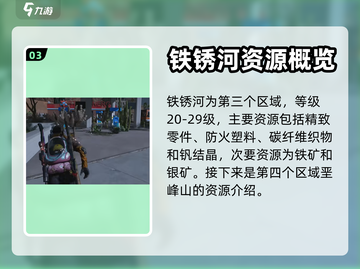 七日世界📖资源分布图曝光！玩家必看🔥截图4