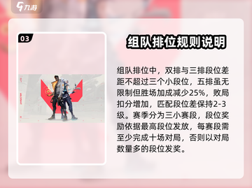 无畏契约🔥段位1竟不如段位3？真相让人震惊！截图4