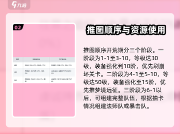 梦的第七章🔥前期阵容超全开荒指南来了！截图3