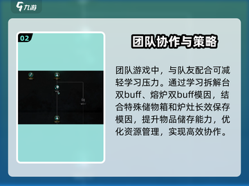 七日世界🔥模因加点攻略，新手必看！💥截图3