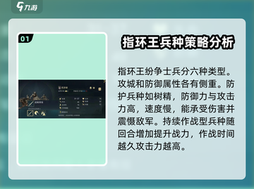 指环王纷争🔥士兵类型全解析，游戏党必看！截图2