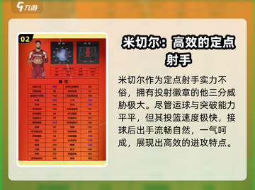 美职篮全明星街头🔥定点射手推荐🎮截图3