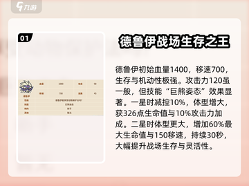 英勇之地手游🔥德鲁伊角色效果全揭秘！✨截图2