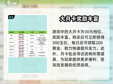 三国谋定天下💥月卡只需30元！超值攻略🔥快入手！截图4