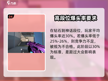 无畏契约爆头率💥正常范围是多少？游戏玩家必看！截图5