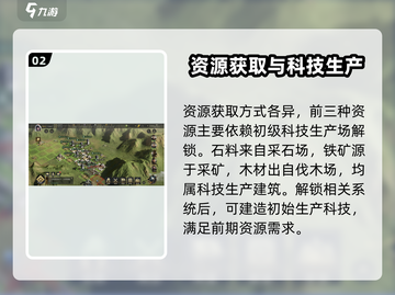 三国谋定天下🔥萌新必看！开局秒变大佬的开荒秘籍🎉截图3