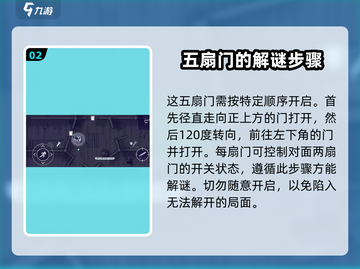阿瑞斯病毒2💥五扇门开启秘籍🎉截图3