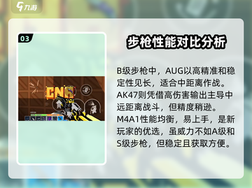 像素射击商店步枪强度排行🔥游戏党必看！截图4