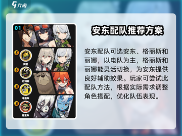 绝区零安东配队🔥超强阵容推荐！🎉截图2