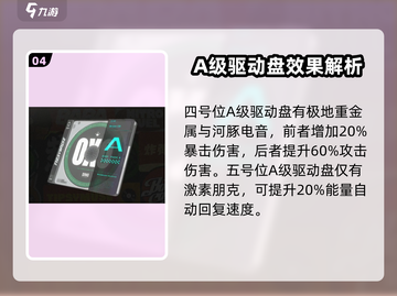 绝区零🔥A级驱动盘全解析，玩家必看！🎮截图5